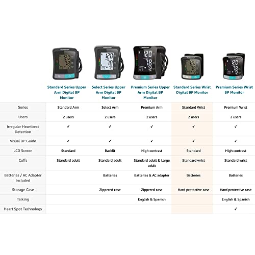HealthSmart Digital Blood Pressure Monitor with Cuff 48-Pack