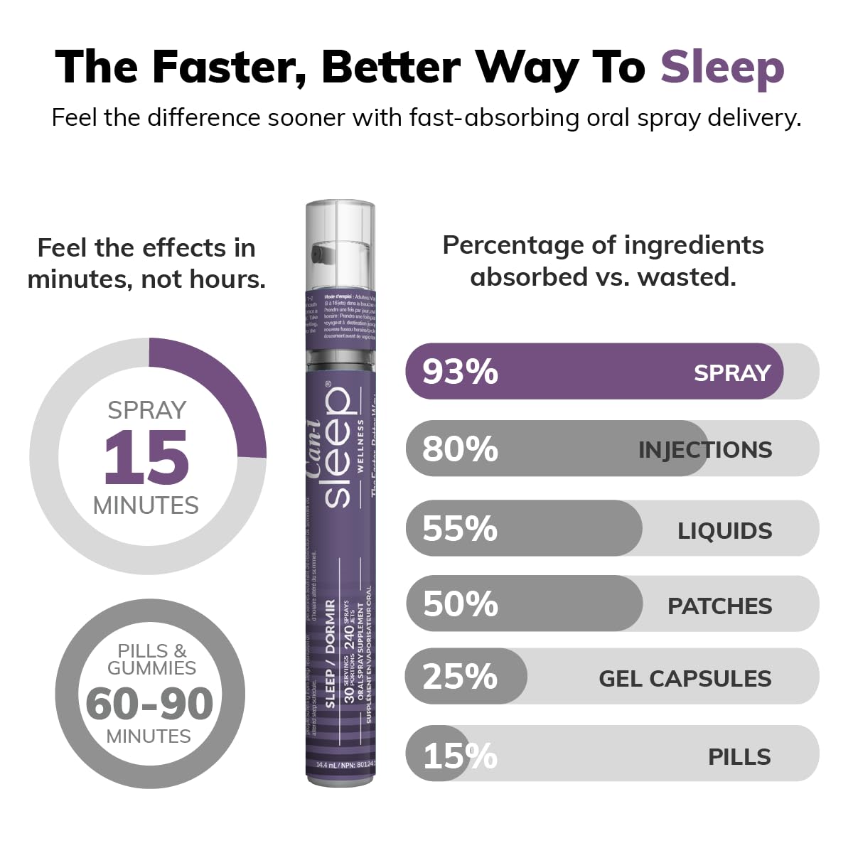 Cani Brands Fast-Acting Natural Sleep Support Spray