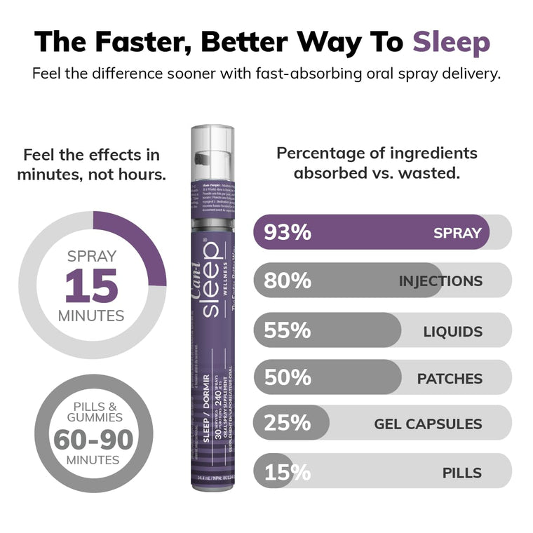Cani Brands Fast-Acting Natural Sleep Support Spray