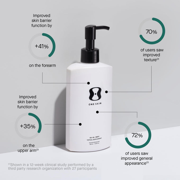 OneSkin OS-01 BODY Age-Reversal Moisturizer, 8.45 Oz
