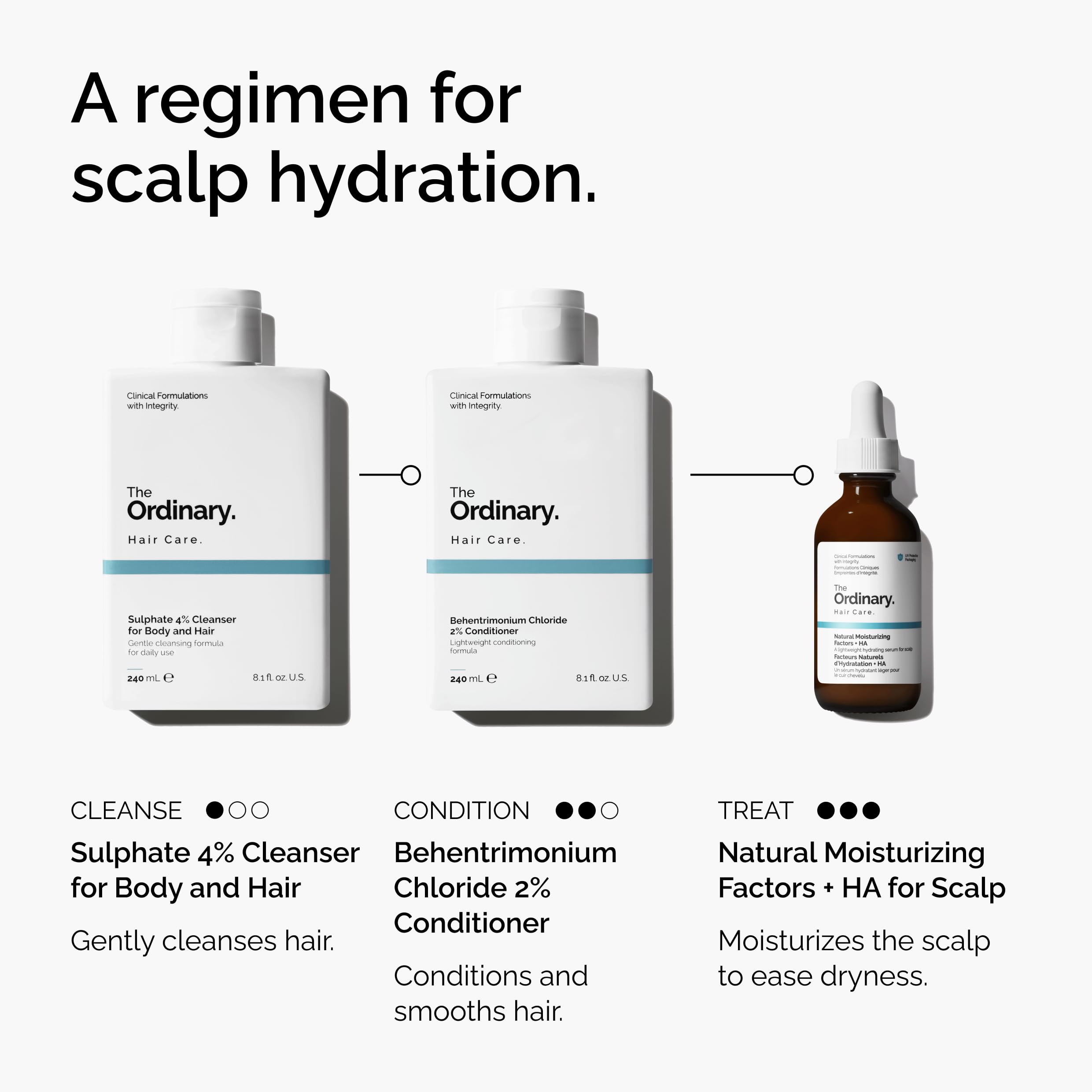 The Ordinary Natural Moisturizing Factors Scalp Serum