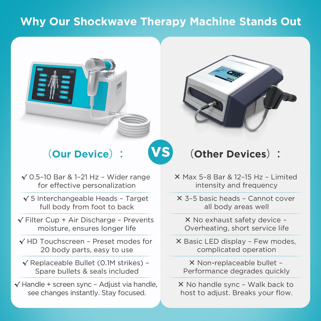 BingSkyer Shockwave Therapy Machine with Touchscreen