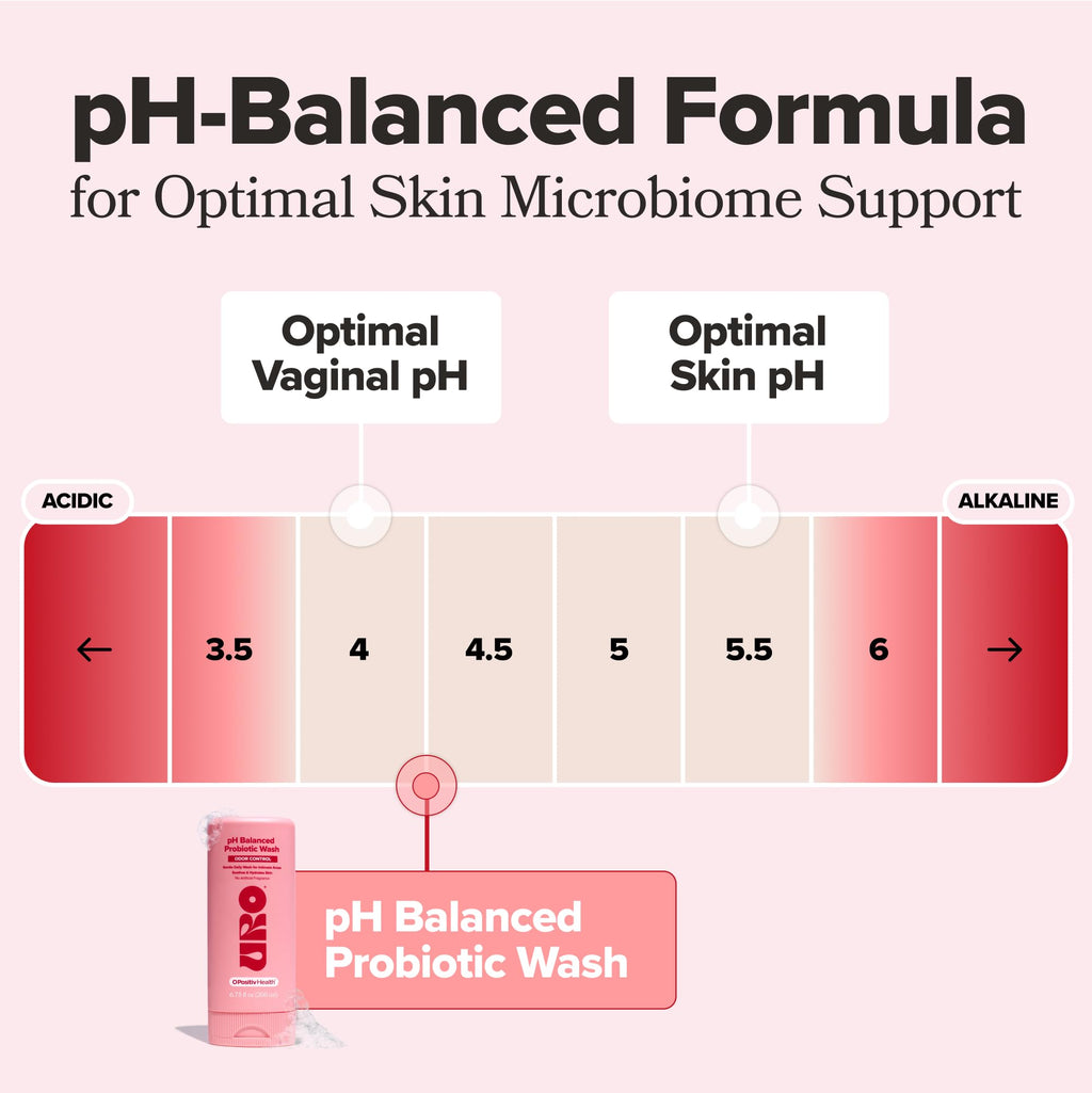 O Positiv URO Probiotic Intimate Wash for pH Balance