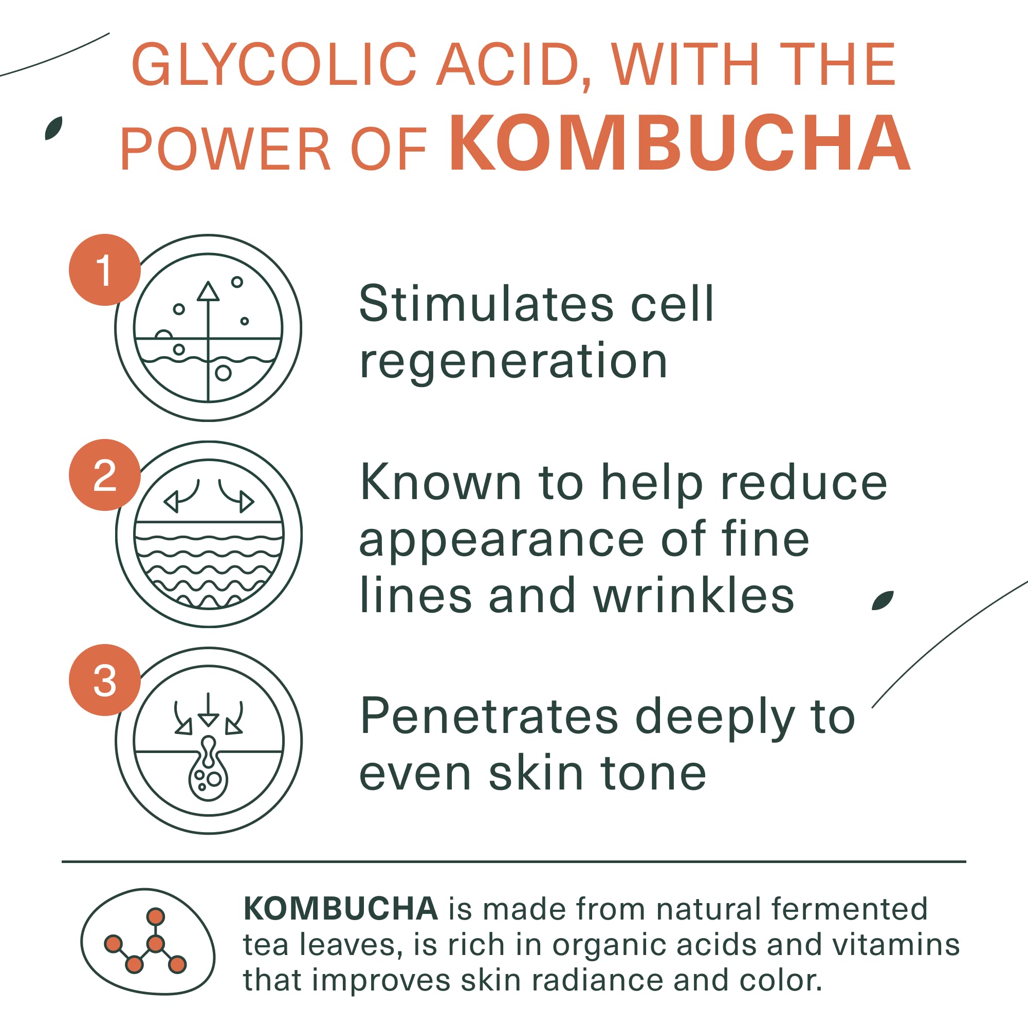 Botanic Tree Glycolic Acid Exfoliating Face Wash