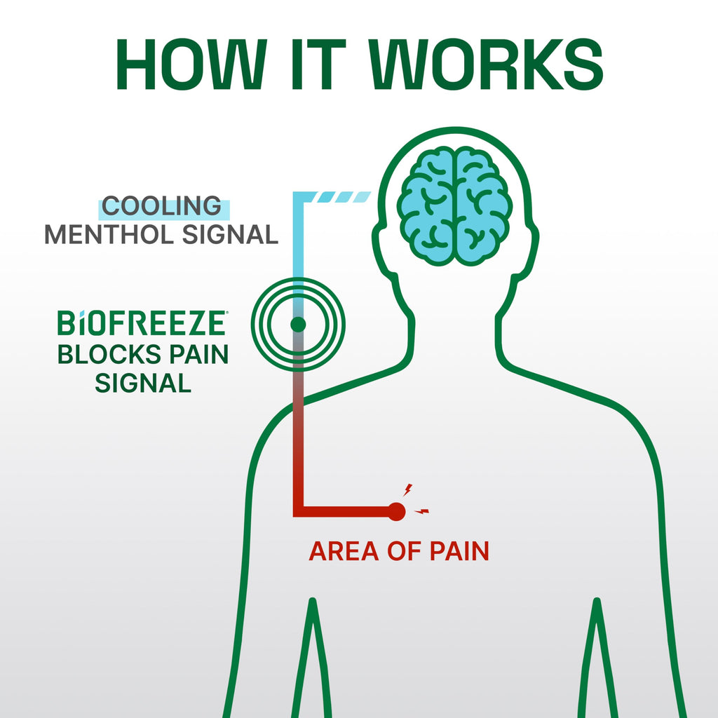 Biofreeze Cooling Pain Relief Spray for Muscles and Joints
